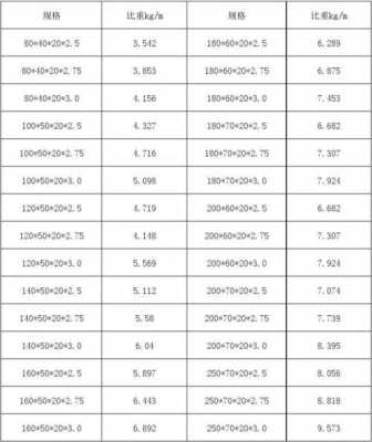 c型钢规格（c型钢规格表及重量表价格）