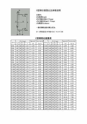 c型钢规格（c型钢规格表及重量表价格）