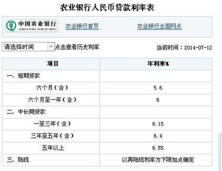 银行贷款利息现在是多少（2023年银行贷款利息现在是多少）