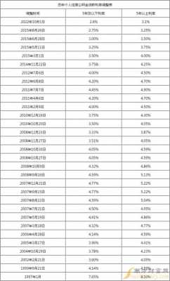 银行贷款利息现在是多少（2023年银行贷款利息现在是多少）