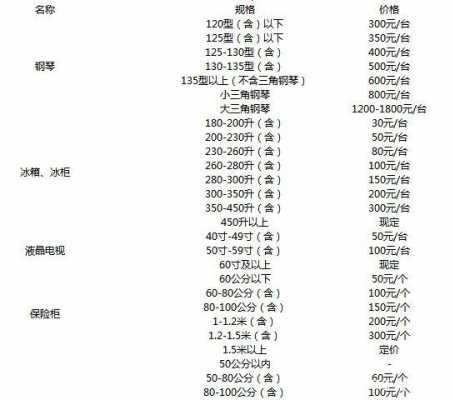 青岛搬家公司（青岛搬家公司费用价目表）