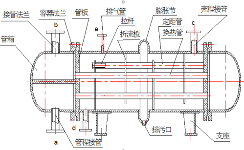 换热器工作原理（换热器工作原理和结构）