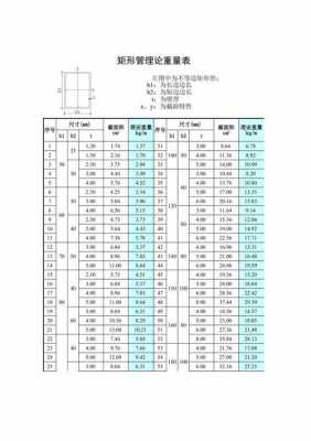 矩形管规格（矩形管规格尺寸表与重量图片）