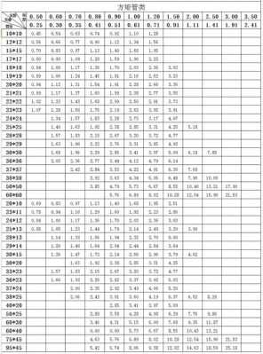 矩形管规格（矩形管规格尺寸表与重量图片）