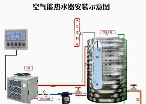 空气能热水器安装（空气能热水器安装师傅哪里找）