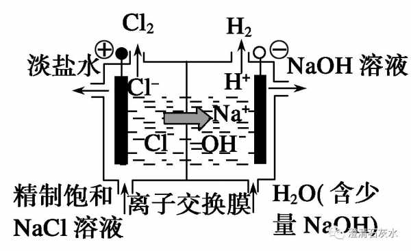 氯化钠是电解质吗（氯化钠是电解质吗为什么不是电解）