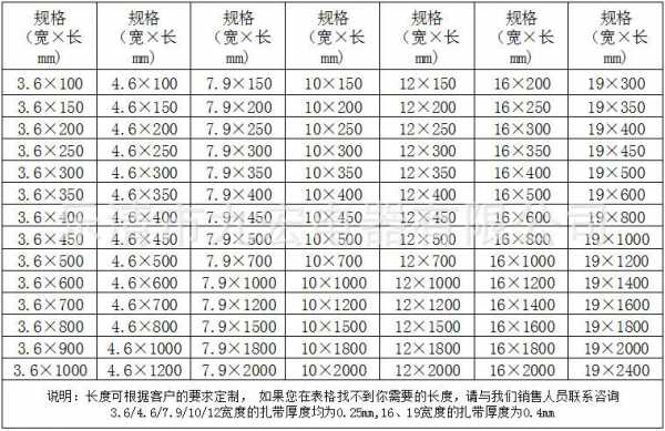 扎带规格尺寸大全（扎带规格及长度）