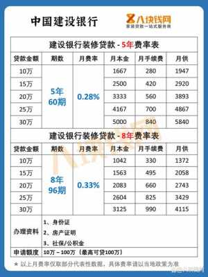 100平装修（100平装修贷款可以贷多少）