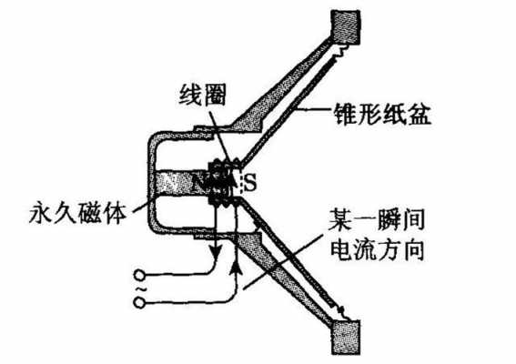 扬声器原理（扬声器原理视频）