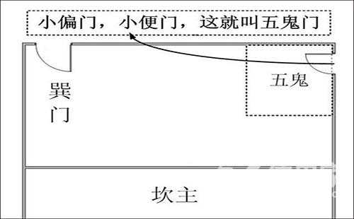 鬼门（鬼门关的意思）