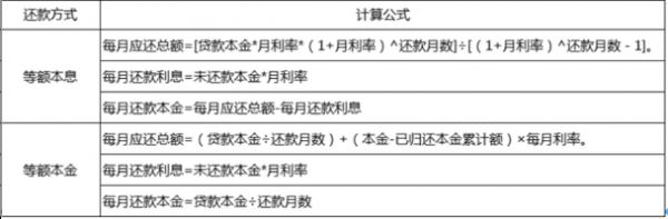 房贷是怎么算的（银行房贷是怎么算的）