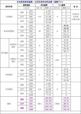 重庆住房公积金（重庆住房公积金缴费比例）