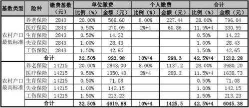 重庆住房公积金（重庆住房公积金缴费比例）