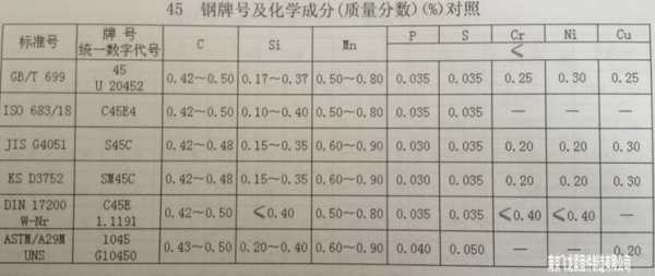 45号钢（45号钢材质检验报告）