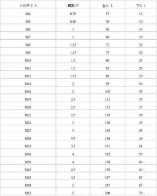 m12标准螺距是多少（m12螺丝直径多大）