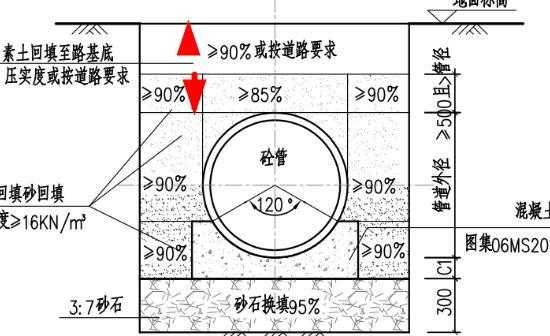 管道埋深（管道埋深和覆土厚度的关系）