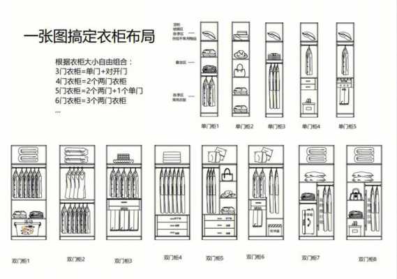 衣柜格局（衣柜格局划分）