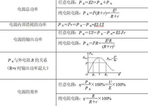 电源输出功率（电源输出功率计算公式）