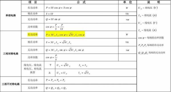 电源输出功率（电源输出功率计算公式）