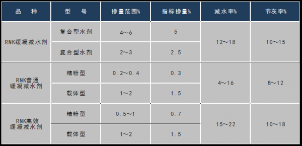 高效减水剂（高效减水剂减水率要求）