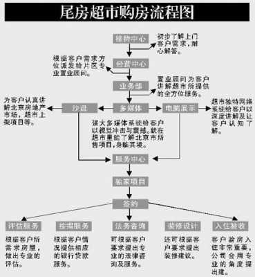 尾房（尾房在线骗局套路）