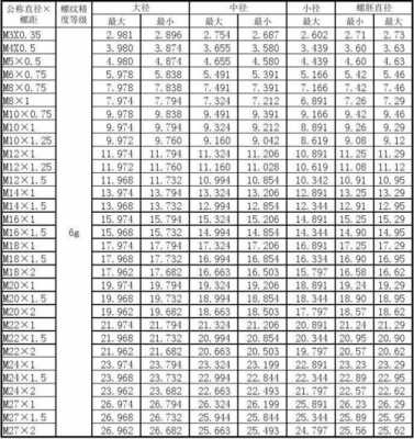 公制螺纹标准对照表（公制螺纹标准对照表道客巴巴）