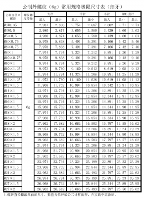 公制螺纹标准对照表（公制螺纹标准对照表道客巴巴）