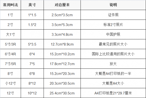 五寸照片尺寸大小（六寸照片尺寸大小）