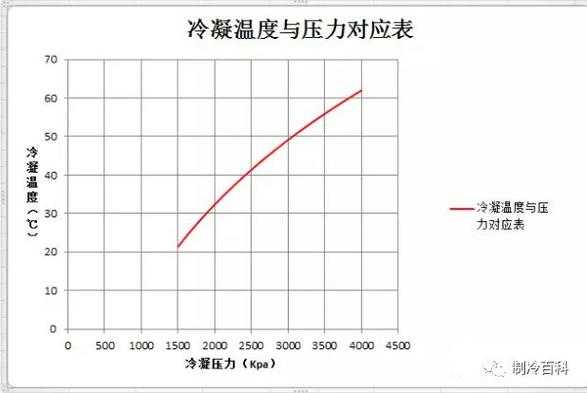 制冷装置（制冷装置冷凝器的排热量近似等于）