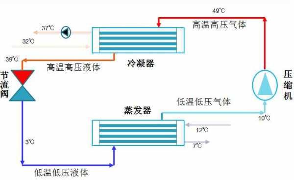 制冷装置（制冷装置冷凝器的排热量近似等于）