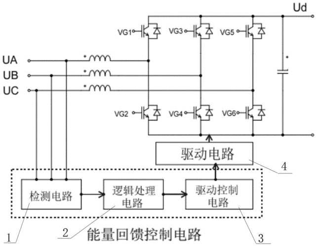 四象限变频器（四象限变频器可以将能量反馈到电网上）