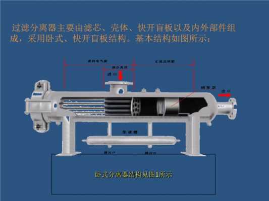 过滤分离器（过滤分离器差压是多少应该清洗）