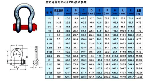 卸扣规格型号（卸扣规格型号表对应吨数）