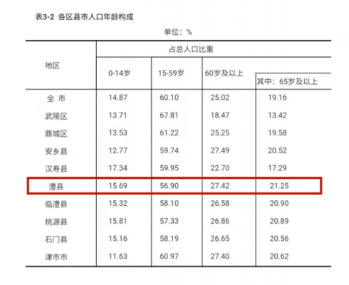 常住人口什么意思（常住人口数是什么意思怎么算）