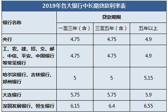 公务员贷款（公务员贷款哪个银行利息低）