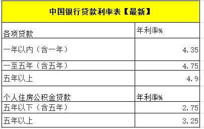 公务员贷款（公务员贷款哪个银行利息低）