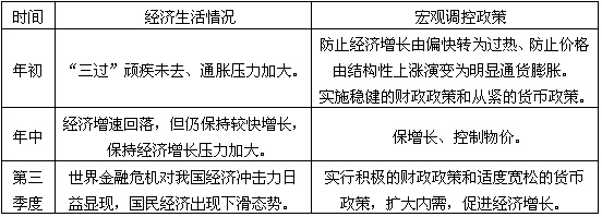 宏观调控政策（宏观调控政策对消费的影响）