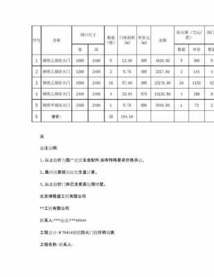 钢质防火门价格（钢质防火门价格表参照表）