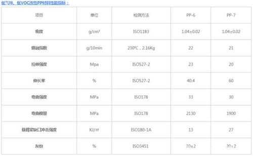pp材料（pp材料强度）