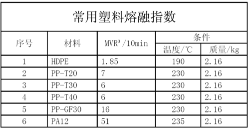 pp材料（pp材料强度）