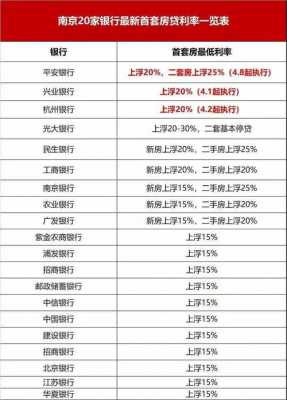 首套房利率（首套房利率41%是什么意思）