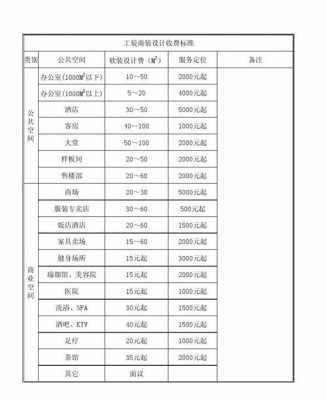 装修公司收费（装修公司收费怎么分阶段）