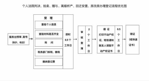 析产房屋是什么意思（房屋析产流程）