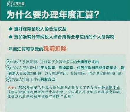 买房退税（买房退税是退的什么税?）