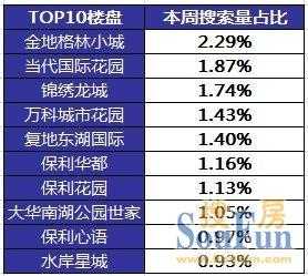 武昌区房价（武昌区房价哪个楼盘好）