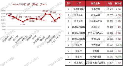 武昌区房价（武昌区房价哪个楼盘好）