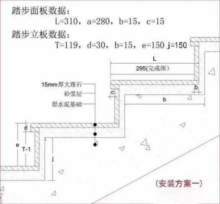 楼梯踏步尺寸（楼梯踏步尺寸计算公式）