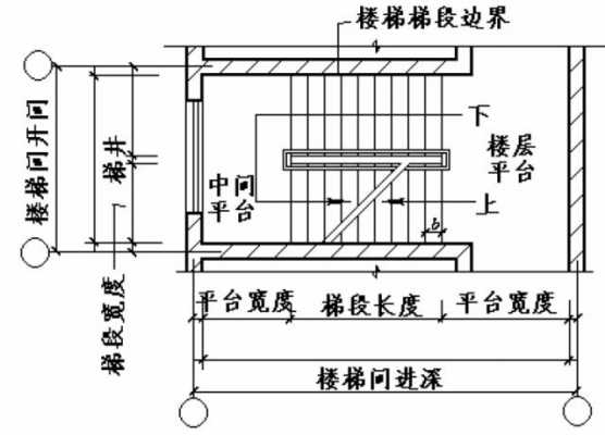 楼梯踏步尺寸（楼梯踏步尺寸计算公式）