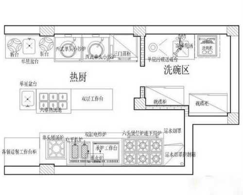 现代厨房设计（现代厨房设计平面图）