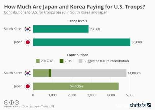 保护费（韩国每年给美国多少保护费）